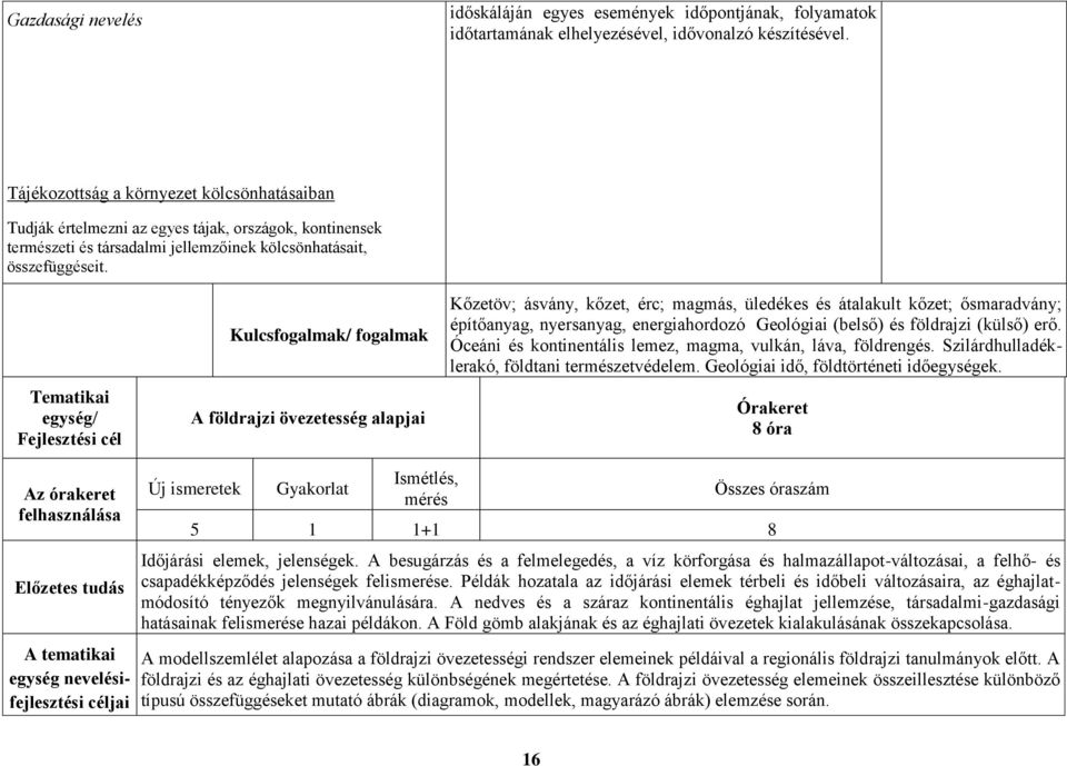 Tematikai egység/ Fejlesztési cél Kulcsfogalmak/ fogalmak A földrajzi övezetesség alapjai Kőzetöv; ásvány, kőzet, érc; magmás, üledékes és átalakult kőzet; ősmaradvány; építőanyag, nyersanyag,