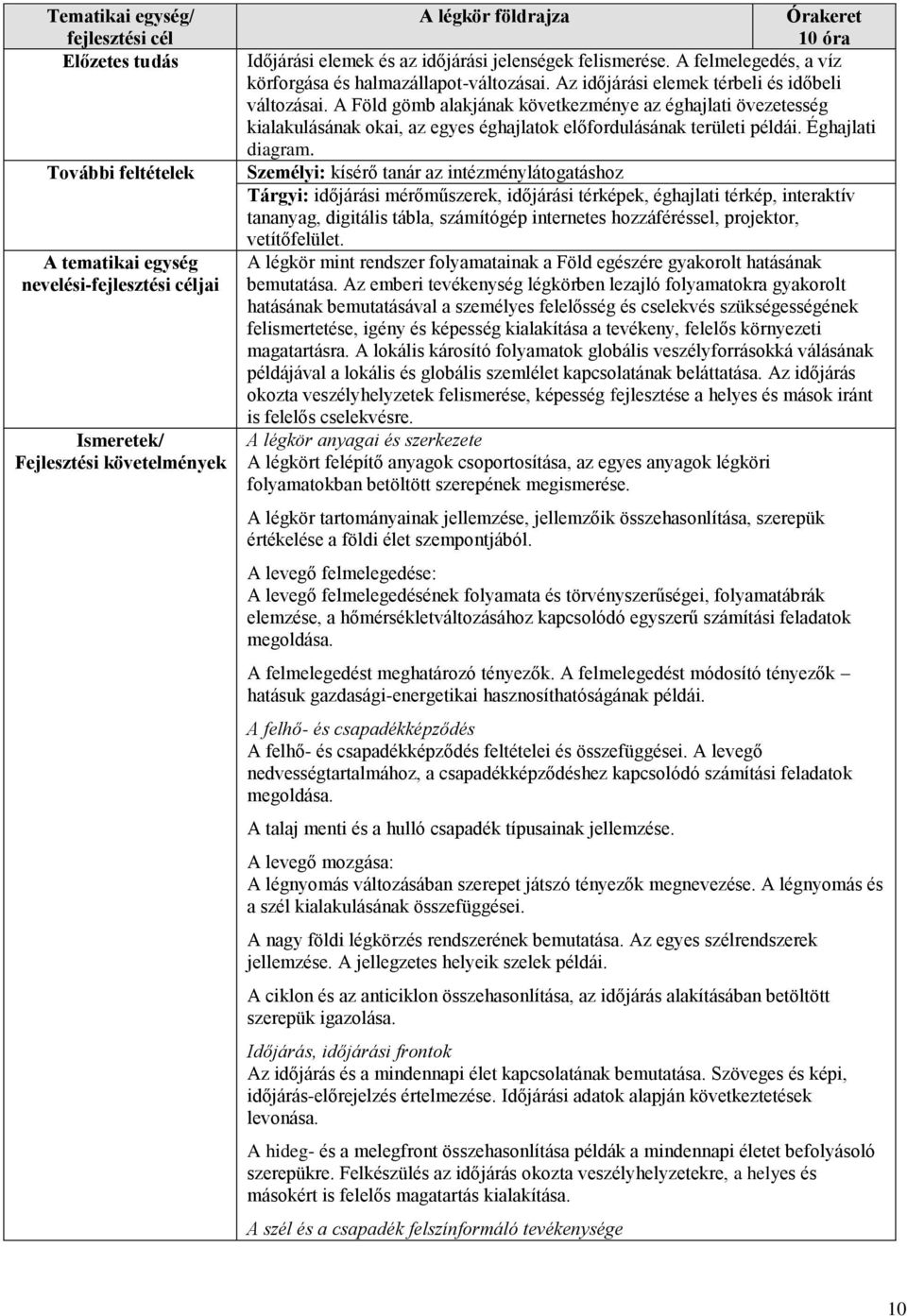 A Föld gömb alakjának következménye az éghajlati övezetesség kialakulásának okai, az egyes éghajlatok előfordulásának területi példái. Éghajlati diagram.