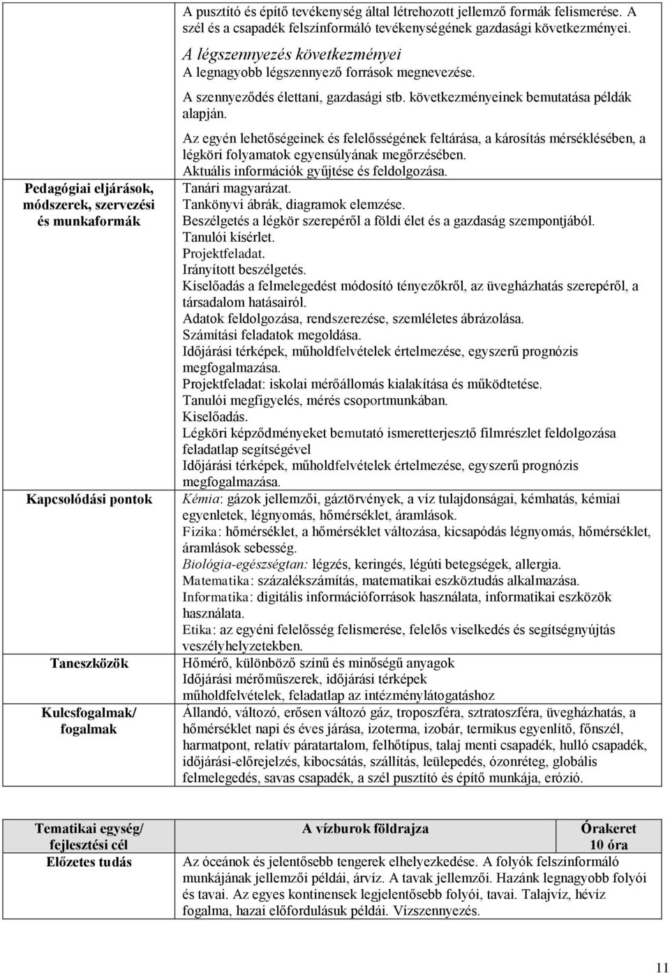 következményeinek bemutatása példák alapján. Az egyén lehetőségeinek és felelősségének feltárása, a károsítás mérséklésében, a légköri folyamatok egyensúlyának megőrzésében.