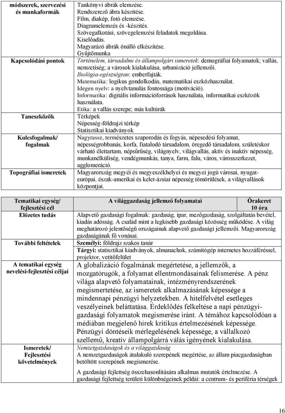 Szövegalkotási, szövegelemzési feladatok megoldása. Kiselőadás. Magyarázó ábrák önálló elkészítése.