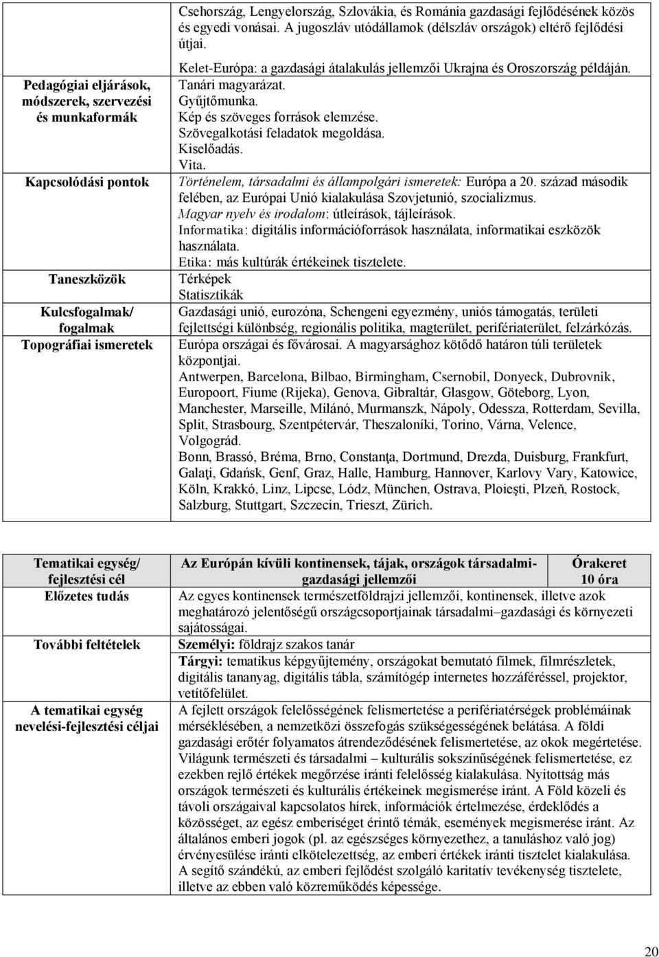 Tanári magyarázat. Gyűjtőmunka. Kép és szöveges források elemzése. Szövegalkotási feladatok megoldása. Kiselőadás. Vita. Történelem, társadalmi és állampolgári ismeretek: Európa a 20.