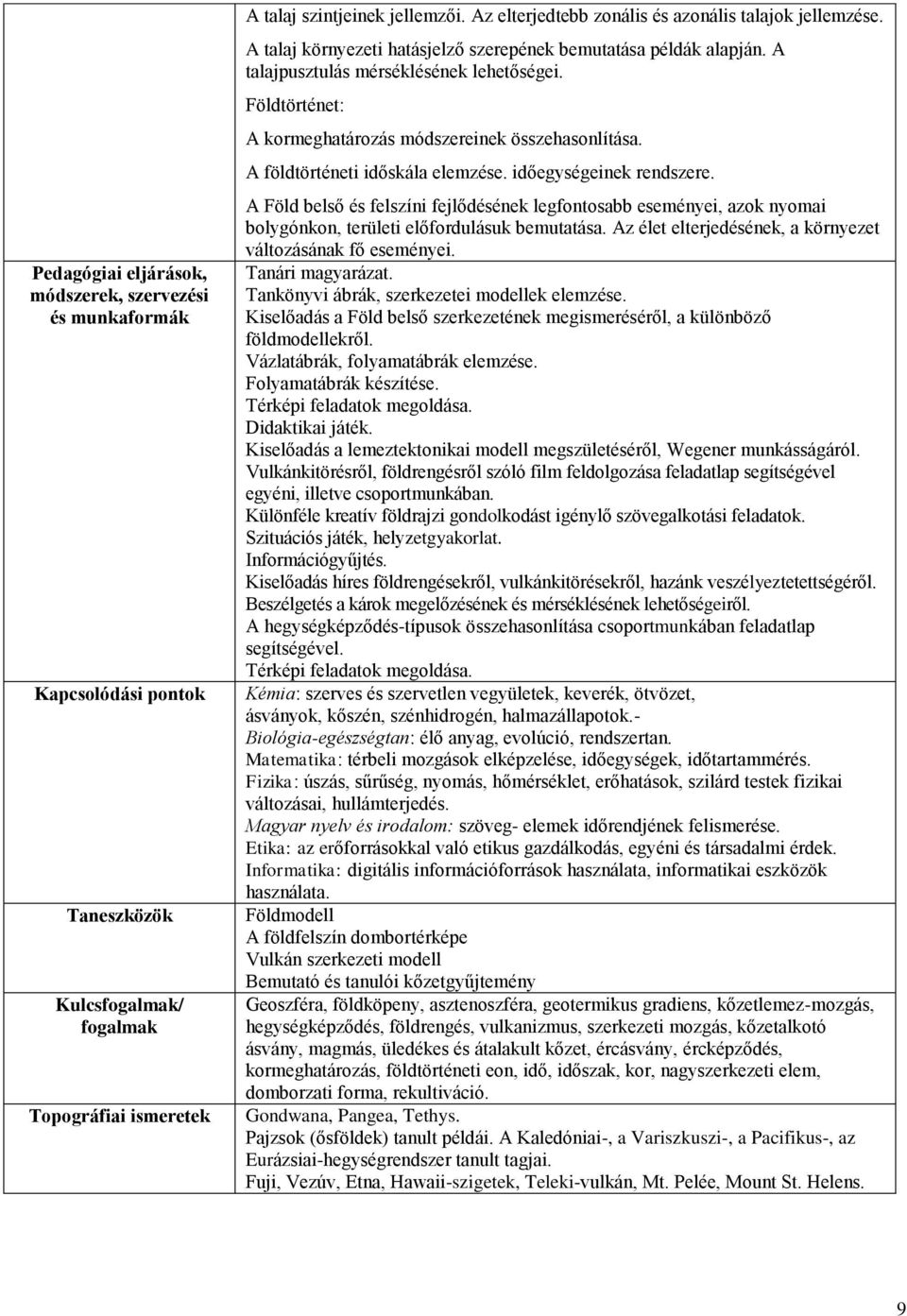 Földtörténet: A kormeghatározás módszereinek összehasonlítása. A földtörténeti időskála elemzése. időegységeinek rendszere.