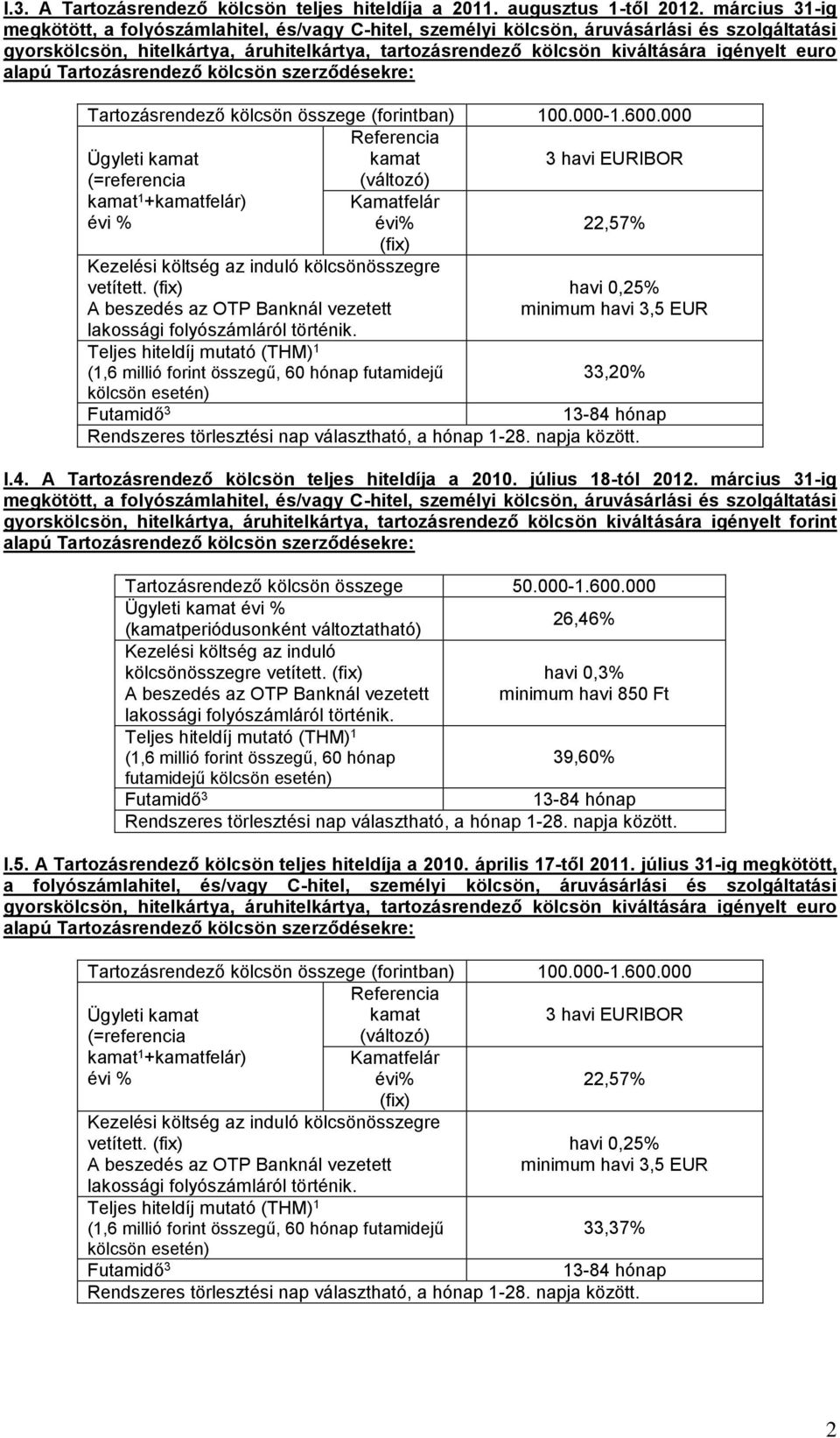 euro alapú Tartozásrendező kölcsön szerződésekre: Tartozásrendező kölcsön összege (forintban) 100.000-1.600.