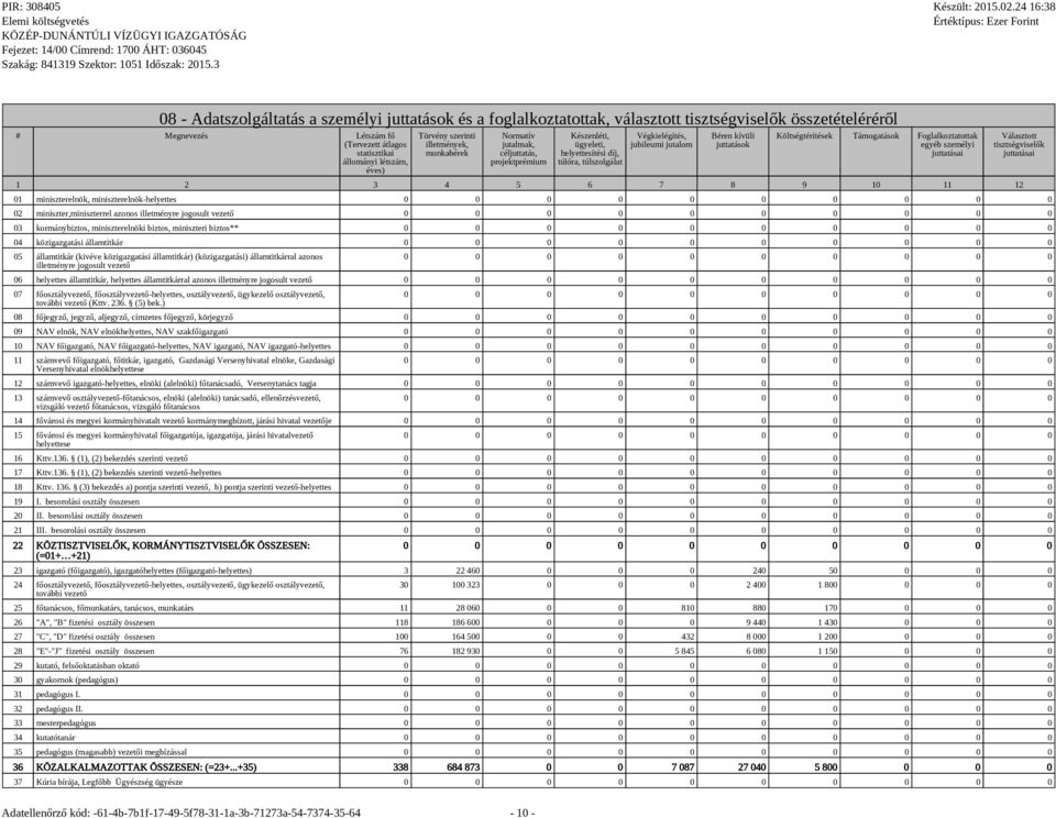 juttatások Költségtérítések Támogatások Foglalkoztatottak egyéb személyi juttatásai 1 2 3 4 5 6 7 8 9 10 11 12 Választott tisztségviselők juttatásai 01 miniszterelnök, miniszterelnök-helyettes 02