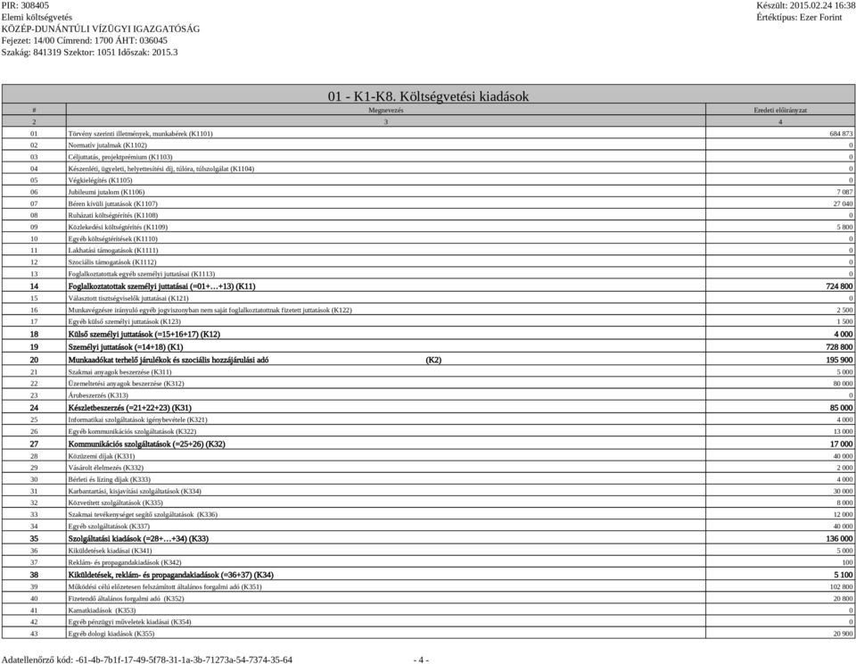 Készenléti, ügyeleti, helyettesítési díj, túlóra, túlszolgálat (K1104) 0 05 Végkielégítés (K1105) 0 06 Jubileumi jutalom (K1106) 7 087 07 Béren kívüli juttatások (K1107) 27 040 08 Ruházati
