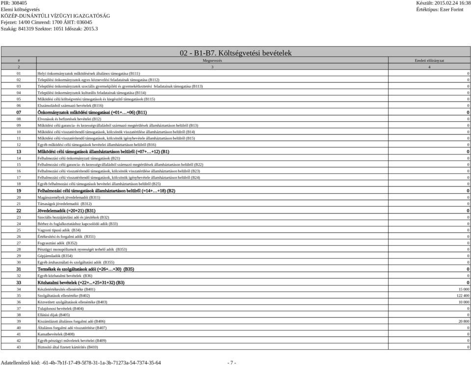 (B112) 0 03 Települési önkormányzatok szociális gyermekjóléti és gyermekétkeztetési feladatainak támogatása (B113) 0 04 Települési önkormányzatok kulturális feladatainak támogatása (B114) 0 05