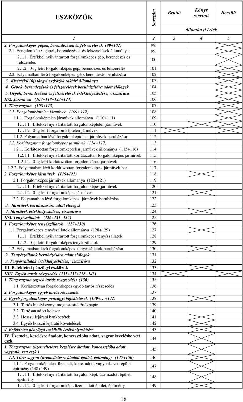 3. Kisértékű (új) tárgyi eszközök raktári állománya 103. 4. Gépek, berendezések és felszerelések beruházására adott előlegek 104. 5.