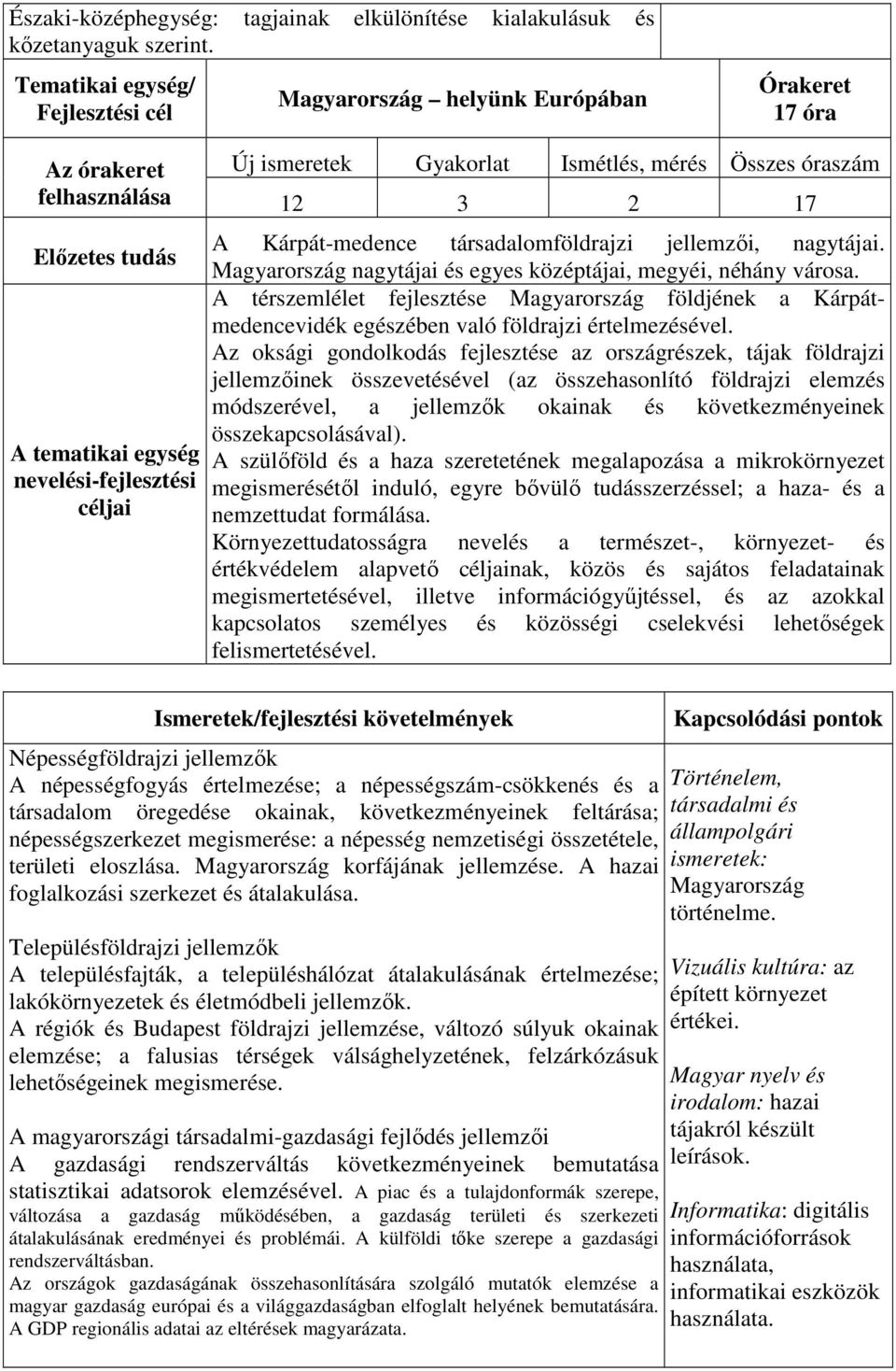 egység nevelési-fejlesztési céljai A Kárpát-medence társadalomföldrajzi jellemzői, nagytájai. Magyarország nagytájai és egyes középtájai, megyéi, néhány városa.