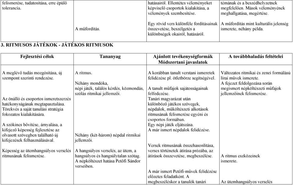 A műfordítás mint kulturális jelenség ismerete, néhány példa. A továbbhaladás feltételei A meglévő tudás mozgósítása, új szempont szerinti rendezése.