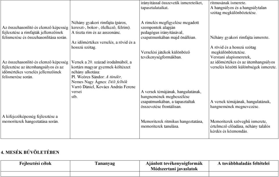 Az összehasonlító és elemző képesség fejlesztése az ütemhangsúlyos és az időmértékes verselés jellemzőinek felismerése során. Néhány gyakori rímfajta (páros, kereszt-, bokor-, ölelkező, félrím).