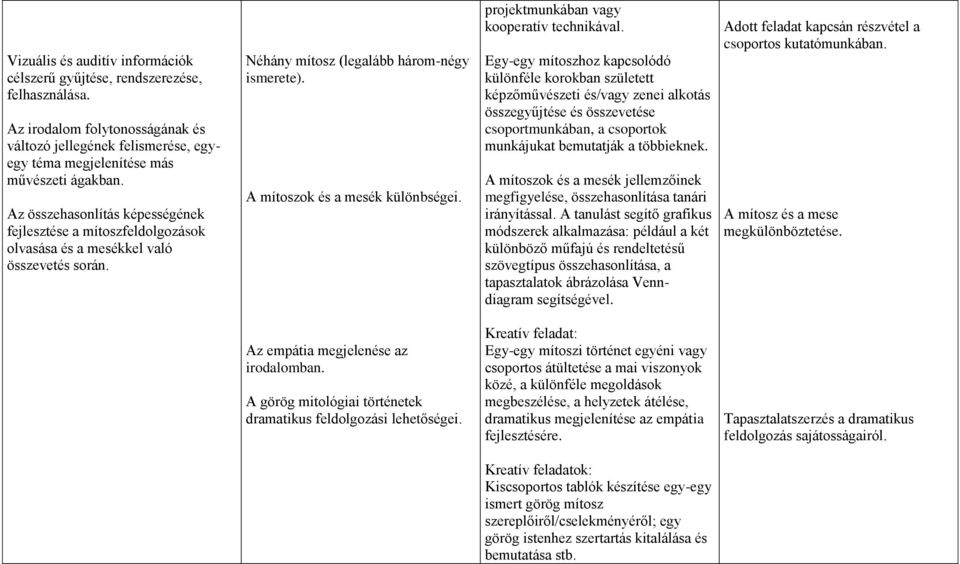 projektmunkában vagy kooperatív technikával.