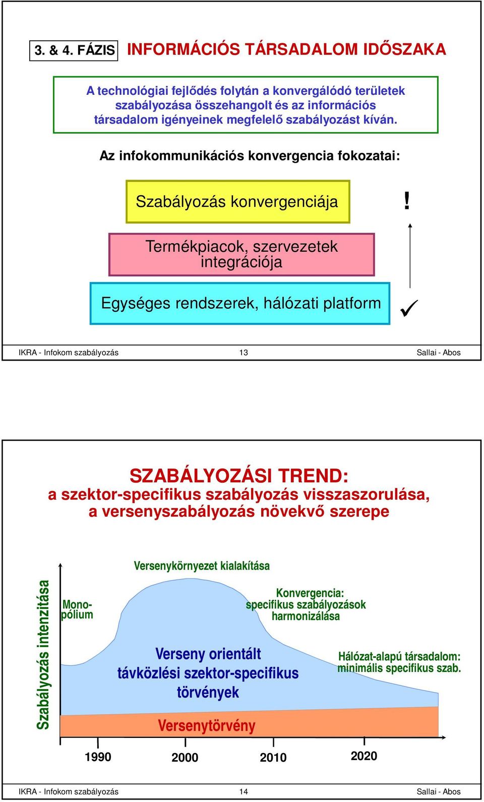 Az infokommunikációs konvergencia fokozatai: Szabályozás konvergenciája!