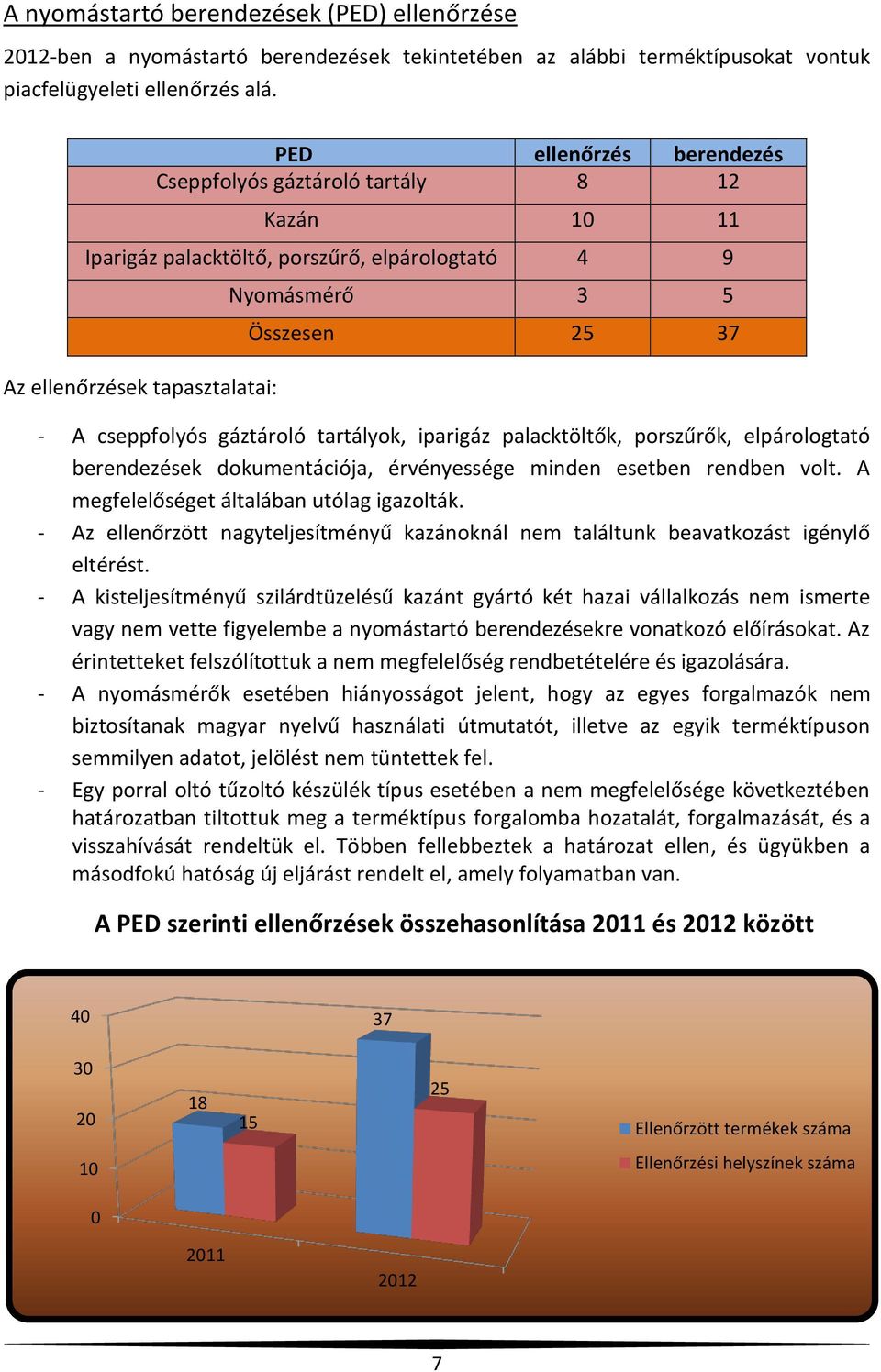 37 - A cseppfolyós gáztároló tartályok, iparigáz palacktöltők, porszűrők, elpárologtató berendezések dokumentációja, érvényessége minden esetben rendben volt.