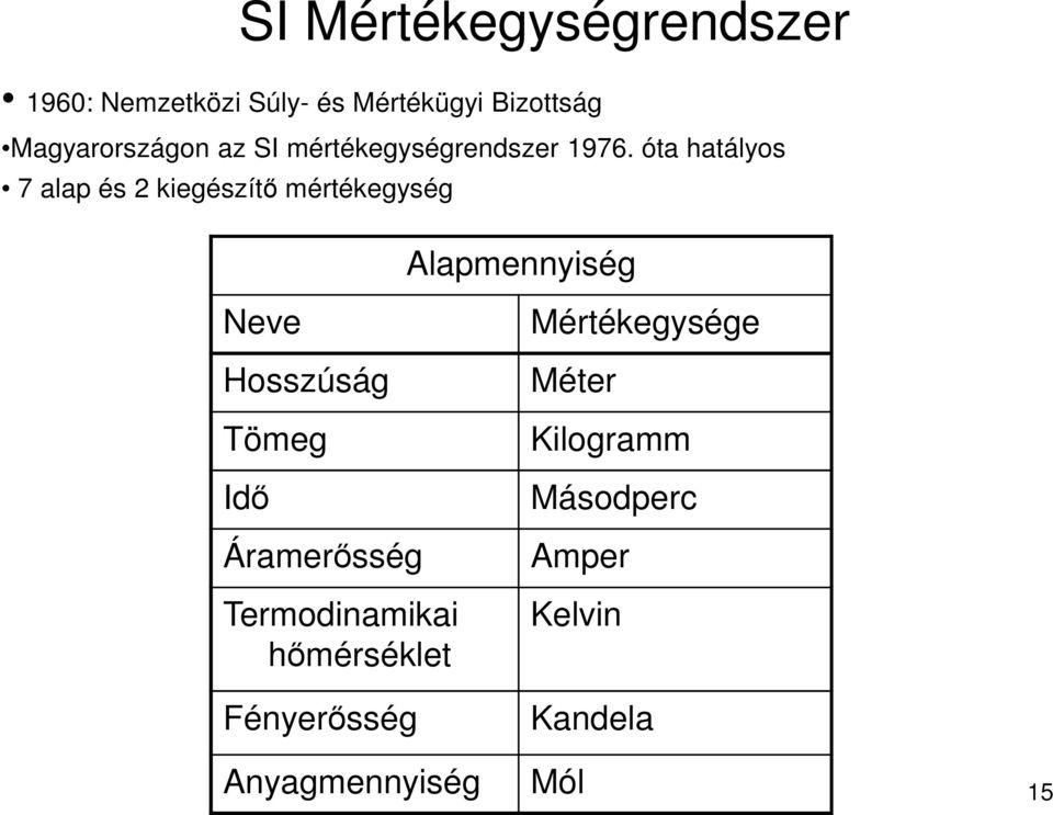 óta hatályos 7 alap és 2 kiegészítı mértékegység Alapmennyiség Neve Hosszúság Tömeg