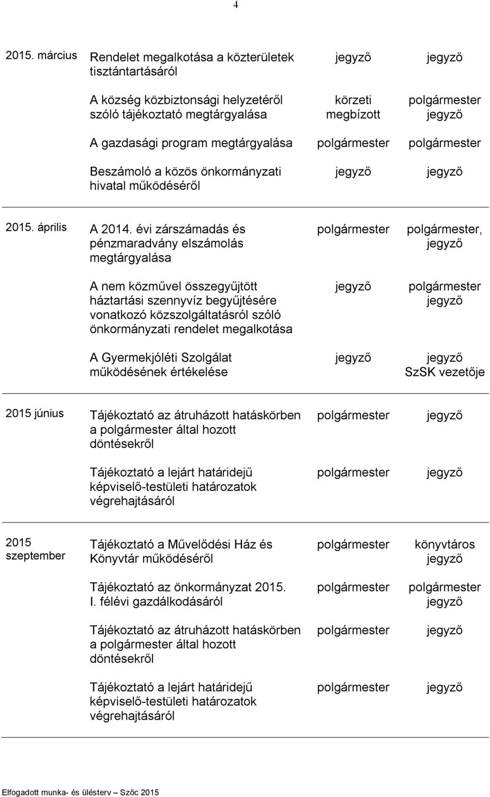 évi zárszámadás és pénzmaradvány elszámolás A nem közművel összegyűjtött háztartási szennyvíz begyűjtésére vonatkozó közszolgáltatásról szóló önkormányzati rendelet megalkotása