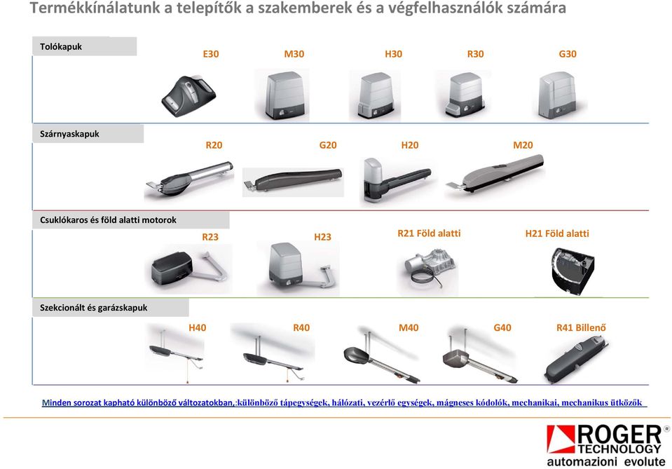 alatti Szekcionált és garázskapuk H40 R40 M40 G40 R41 Billenő Minden sorozat kapható különböző
