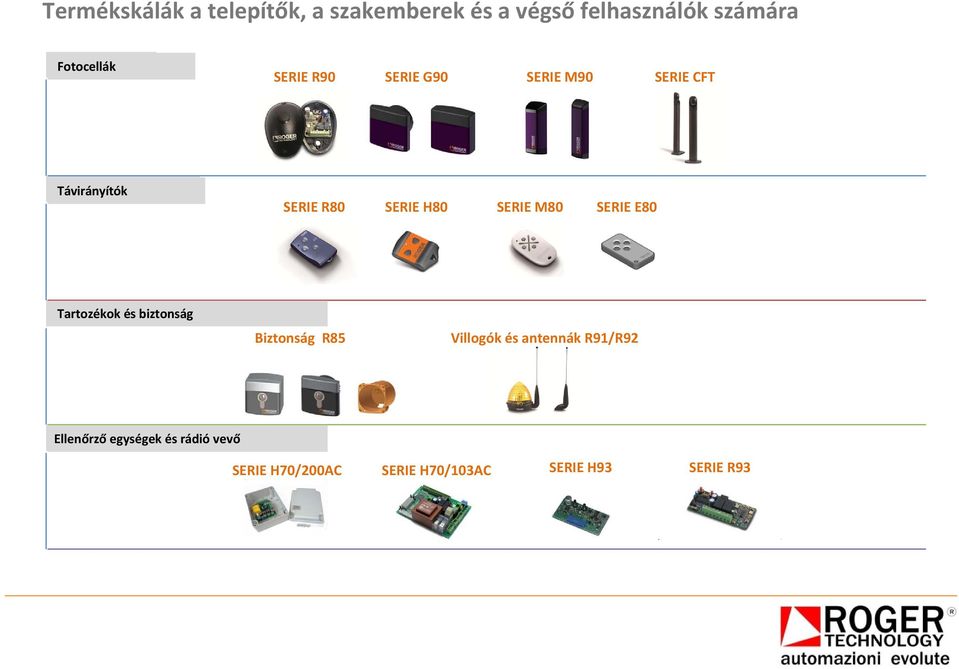 SERIE M80 SERIE E80 Tartozékok és biztonság Biztonság R85 Villogók és antennák