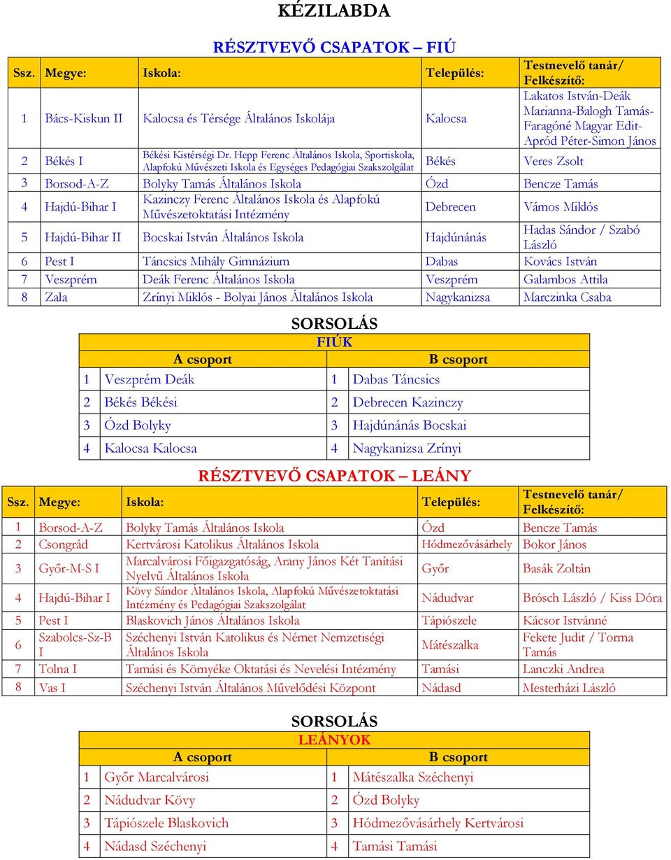 Magyar Edit- Apród Péter-Simon János Veres Zsolt 3 Borsod-A-Z Bolyky Tamás Általános Iskola Ózd Bencze Tamás 4 Hajdú-Bihar I Kazinczy Ferenc Általános Iskola és Alapfokú Művészetoktatási Intézmény