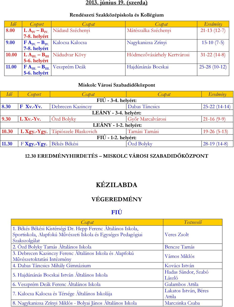 helyért: 8.30 F Xv.-Yv. Debrecen Kazinczy Dabas Táncsics 25-22 (14-14) LEÁNY - 3-4. helyért: 9.30 L Xv.-Yv. Ózd Bolyky Győr Marcalvárosi 21-16 (9-9) LEÁNY - 1-2. helyért: 10.30 L Xgy.-Ygy.