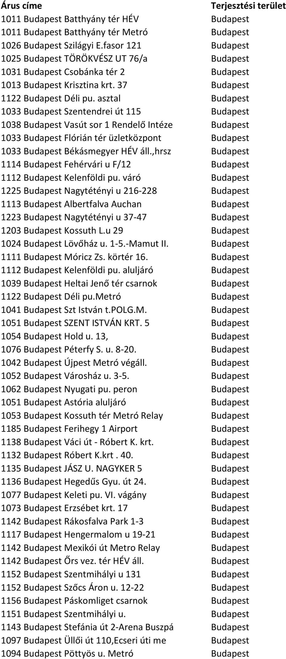 asztal Budapest 1033 Budapest Szentendrei út 115 Budapest 1038 Budapest Vasút sor 1 Rendelő Intéze Budapest 1033 Budapest Flórián tér üzletközpont Budapest 1033 Budapest Békásmegyer HÉV áll.