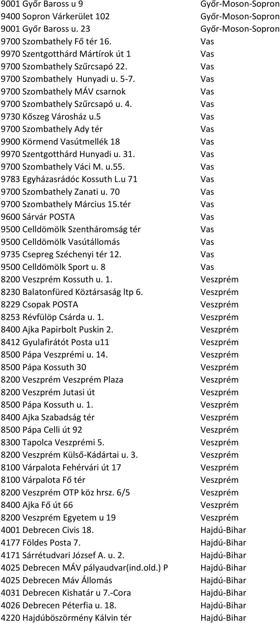 Vas 9730 Kőszeg Városház u.5 Vas 9700 Szombathely Ady tér Vas 9900 Körmend Vasútmellék 18 Vas 9970 Szentgotthárd Hunyadi u. 31. Vas 9700 Szombathely Váci M. u.55. Vas 9783 Egyházasrádóc Kossuth L.