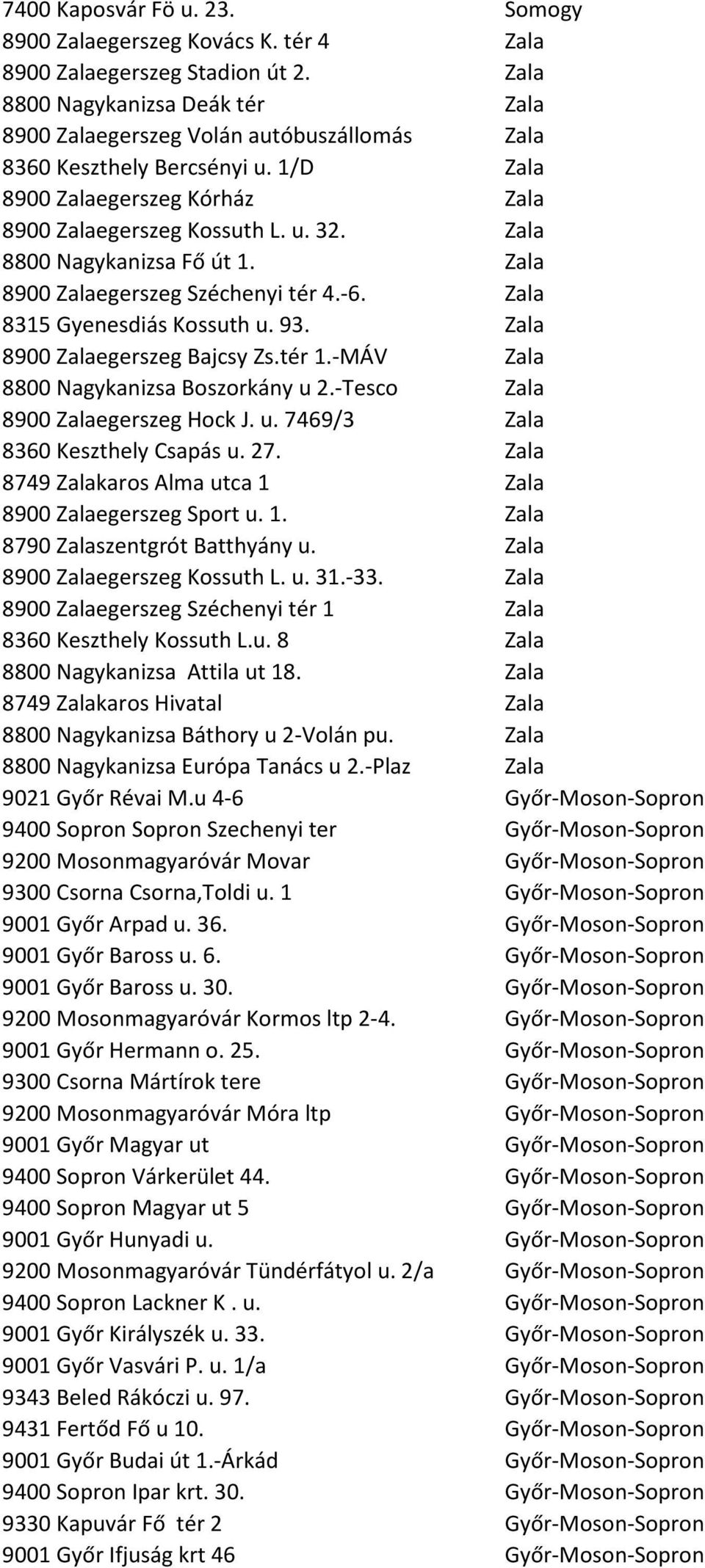 Zala 8800 Nagykanizsa Fő út 1. Zala 8900 Zalaegerszeg Széchenyi tér 4.-6. Zala 8315 Gyenesdiás Kossuth u. 93. Zala 8900 Zalaegerszeg Bajcsy Zs.tér 1.-MÁV Zala 8800 Nagykanizsa Boszorkány u 2.