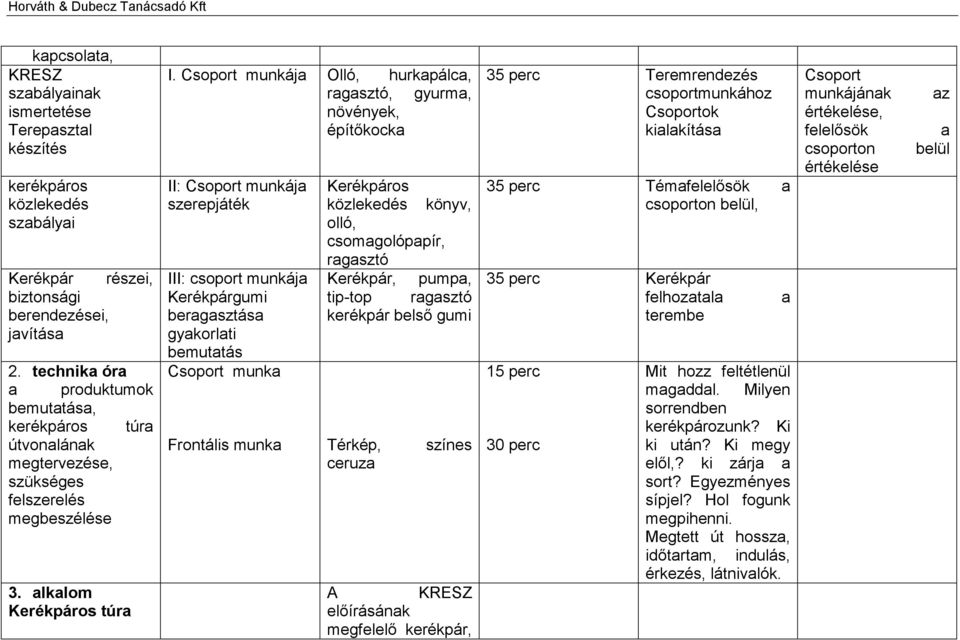 Csoport munkája Olló, hurkapálca, ragasztó, gyurma, növények, építőkocka II: Csoport munkája szerepjáték III: csoport munkája Kerékpárgumi beragasztása gyakorlati bemutatás Csoport munka Kerékpáros