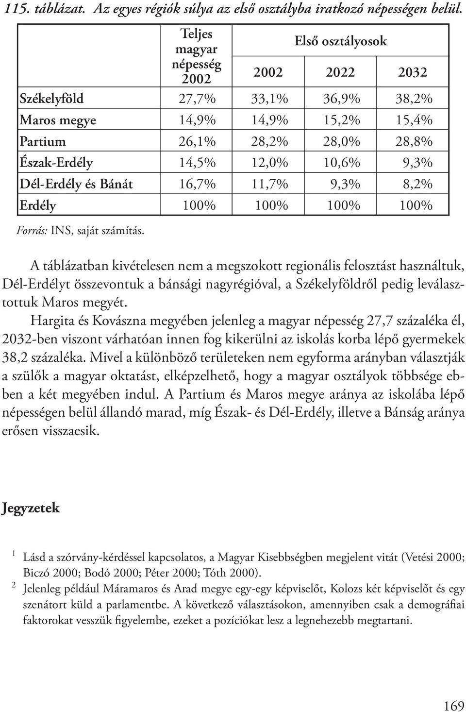 Dél-Erdély és Bánát 16,7% 11,7% 9,3% 8,2% Erdély 100% 100% 100% 100% Forrás: INS, saját számítás.