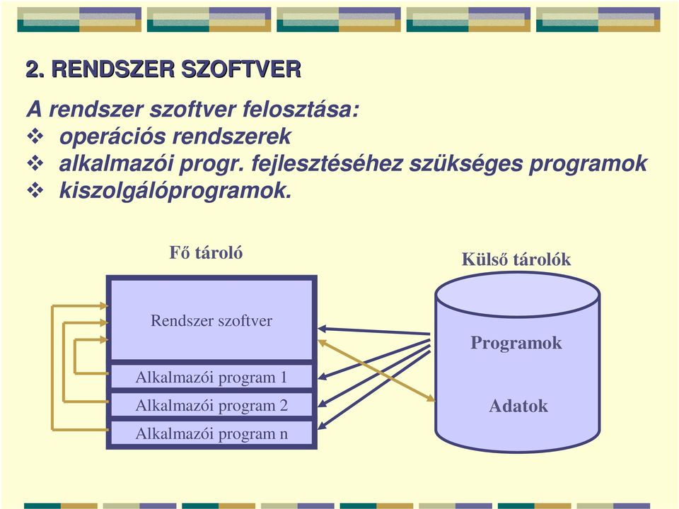 fejlesztéséhez szükséges programok kiszolgálóprogramok.