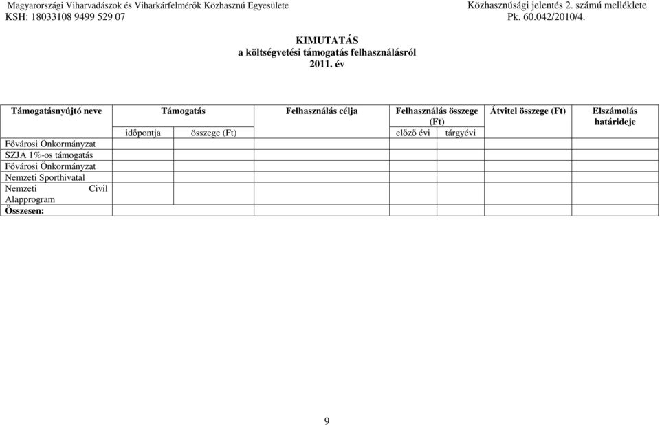 év Támogatásnyújtó neve Támogatás Felhasználás célja Felhasználás összege (Ft) időpontja összege (Ft) előző évi tárgyévi