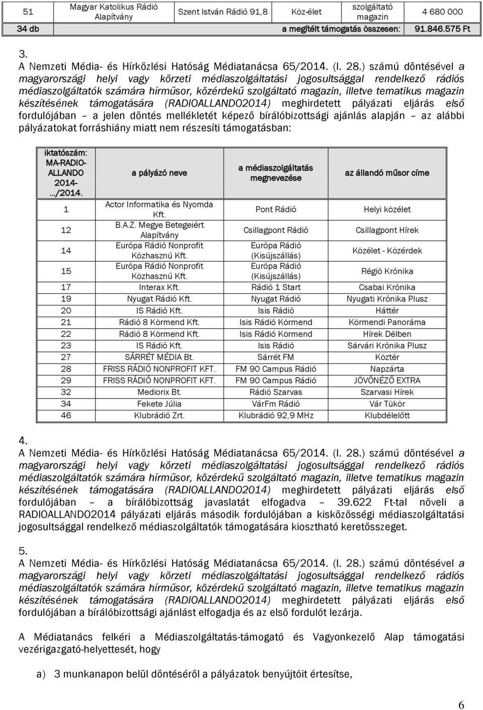 (RADIOALLANDO2014) meghirdetett pályázati eljárás első fordulójában a jelen döntés mellékletét képező bírálóbizottsági ajánlás alapján az alábbi pályázatokat forráshiány miatt nem részesíti