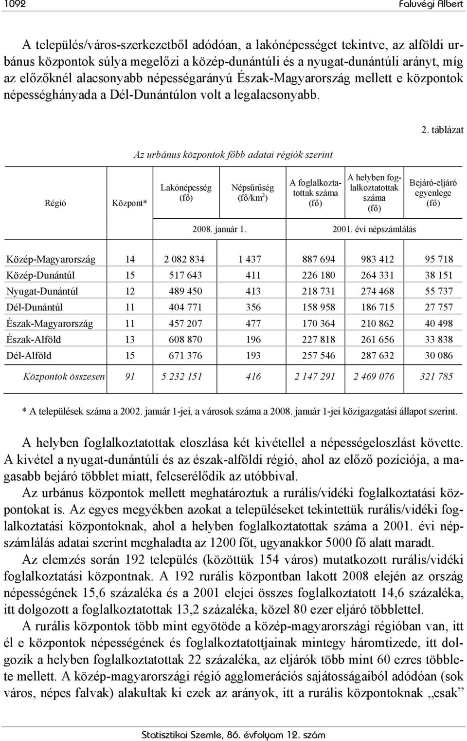 táblázat Régió Központ* Lakónépesség (fő) Népsűrűség (fő/km 2 ) A foglalkoztatottak száma (fő) A helyben foglalkoztatottak száma (fő) Bejáró-eljáró egyenlege (fő) 2008. január 1. 2001.
