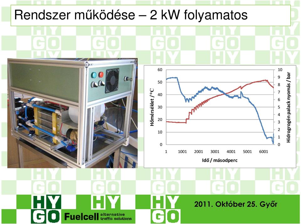 30 20 9 8 7 6 5 4 Hőmérséklet / C 10 0 1