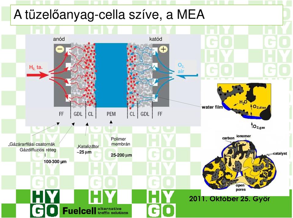 mikropórusok mezopórusok Pt- nanorészecskék Gázáramlási