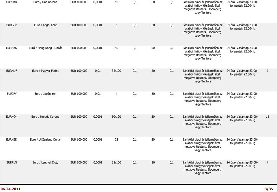 Bankközi piaci ár jellemzően az alábbi Bloomberg 7 EURJPY Euro / Japán Yen EUR 100 000 0,01 4 0,1 50 0,1 Bankközi piaci ár jellemzően az alábbi Bloomberg EURNOK Euro / Norvég Korona EUR 100 000