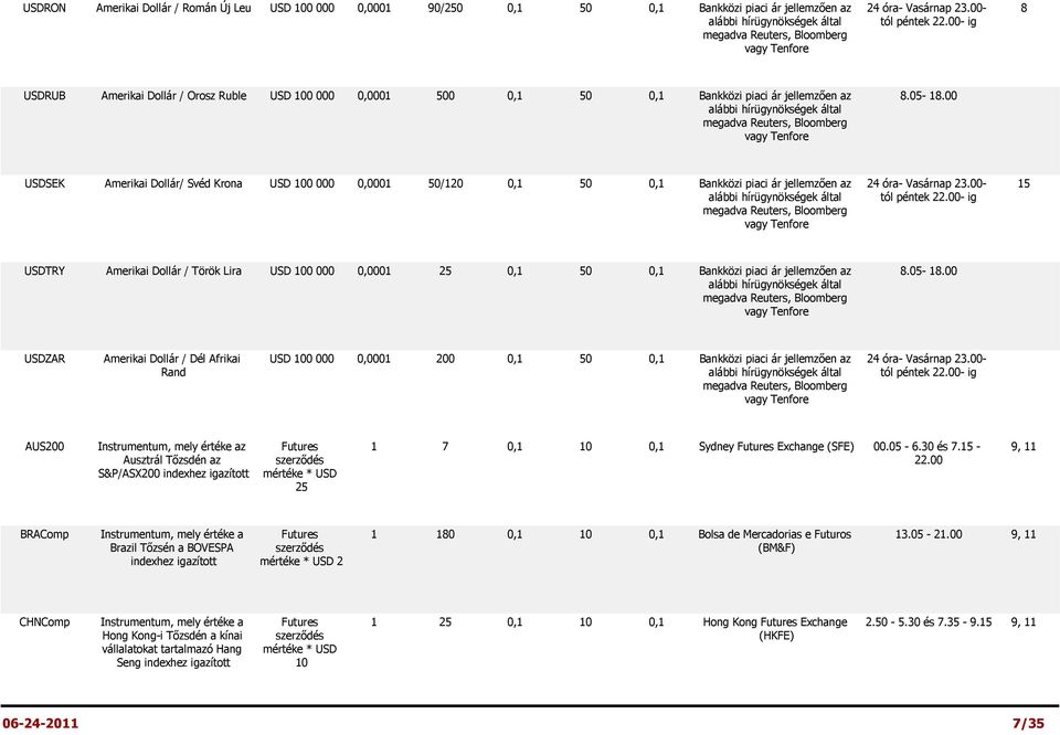 00 USDSEK Amerikai Dollár/ Svéd Krona USD 100 000 0,0001 50/120 0,1 50 0,1 Bankközi piaci ár jellemzően az alábbi Bloomberg 15 USDTRY Amerikai Dollár / Török Lira USD 100 000 0,0001 25 0,1 50 0,1 00