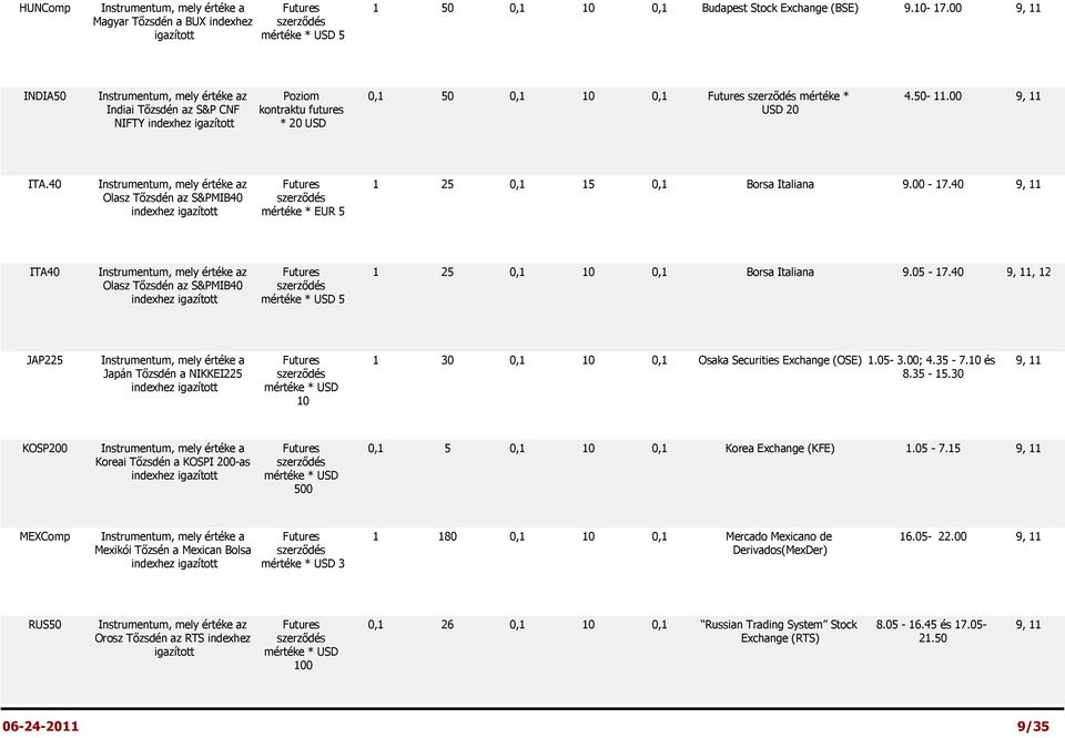 00 9, 11 Indiai Tőzsdén az S&P CNF kontraktu futures USD 20 NIFTY * 20 USD ITA.40 Instrumentum, mely értéke az 1 25 0,1 15 0,1 Borsa Italiana 9.00-17.