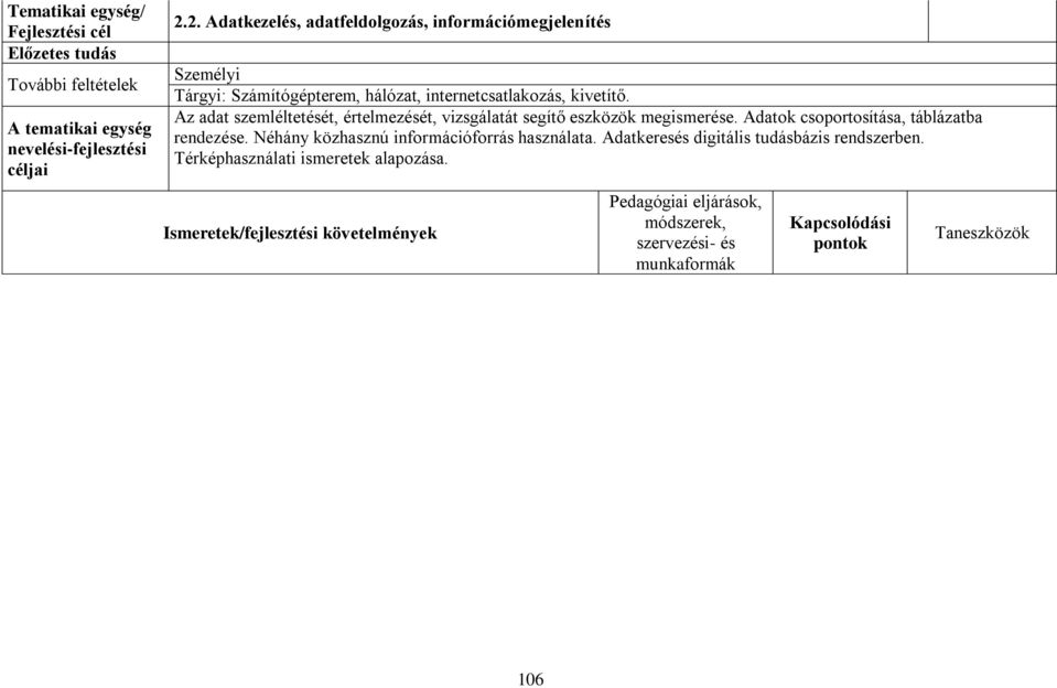 Az adat szemléltetését, értelmezését, vizsgálatát segítő eszközök megismerése. Adatok csoportosítása, táblázatba rendezése.