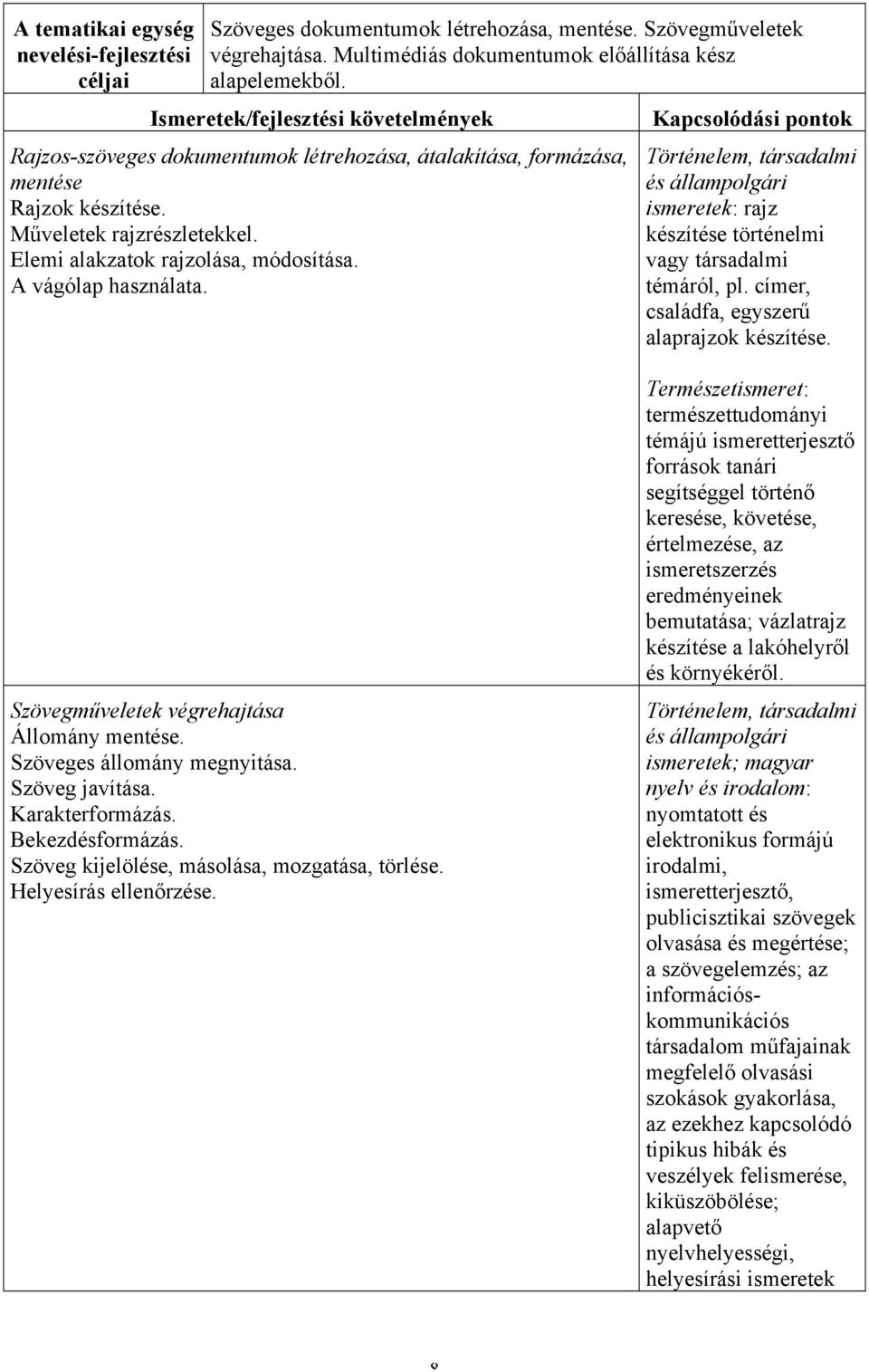 Történelem, társadalmi és állampolgári ismeretek: rajz készítése történelmi vagy társadalmi témáról, pl. címer, családfa, egyszerű alaprajzok készítése. Szövegműveletek végrehajtása Állomány mentése.