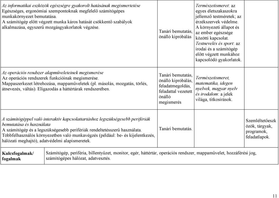 Tanári bemutatás, önálló kipróbálás Természetismeret: az egyes életszakaszokra jellemző testméretek; az érzékszervek védelme. A környezeti állapot és az ember egészsége közötti kapcsolat.