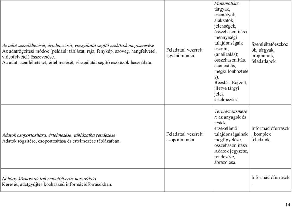 Feladattal vezérelt egyéni munka. Feladattal vezérelt csoportmunka.