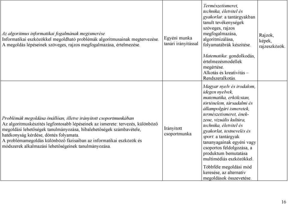 Rajzok, képek, rajzeszközök. Matematika: gondolkodás, értelmezésmodellek megértése. Alkotás és kreativitás Rendszeralkotás.