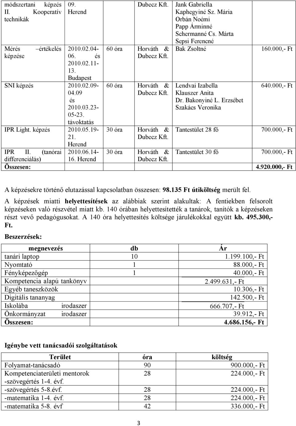 Erzsébet Szakács Veronika Tantestület 28 fő Tantestület 30 fő 640.000,- Ft 700.000,- Ft 700.000,- Ft 4.920.000,- Ft A ekre történő elutazással kapcsolatban összesen: 98.135 Ft útiköltség merült fel.