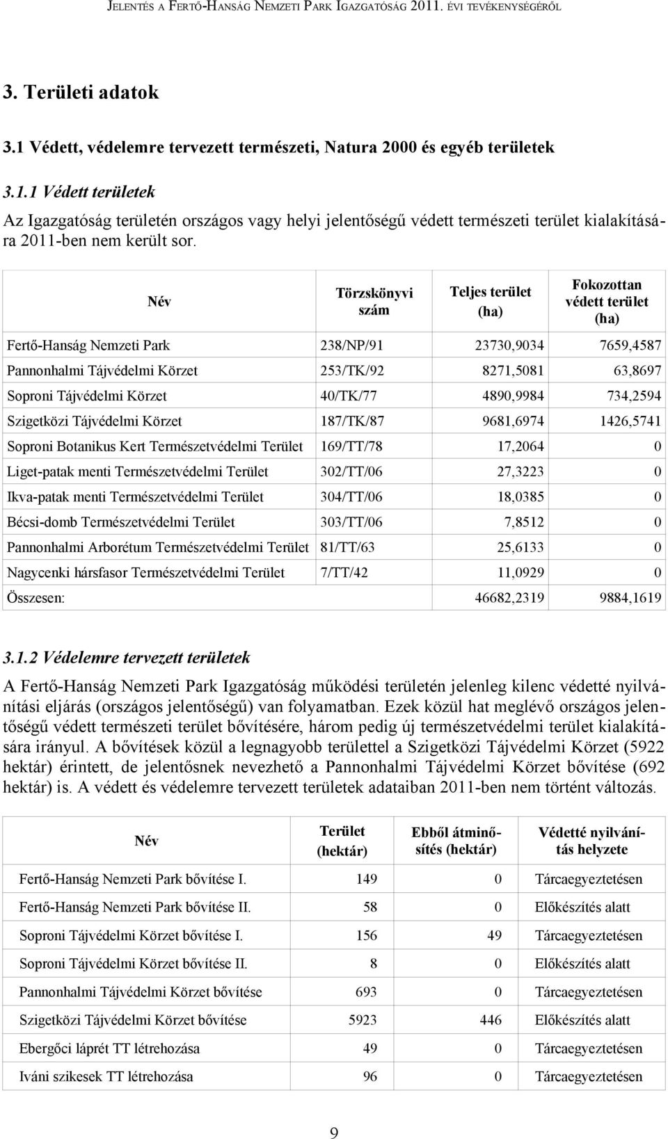 Tájvédelmi Körzet 40/TK/77 4890,9984 734,2594 Szigetközi Tájvédelmi Körzet 187/TK/87 9681,6974 1426,5741 Soproni Botanikus Kert Természetvédelmi Terület 169/TT/78 17,2064 0 Liget-patak menti