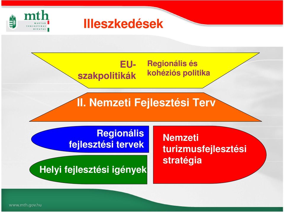 Nemzeti Fejlesztési Terv Regionális