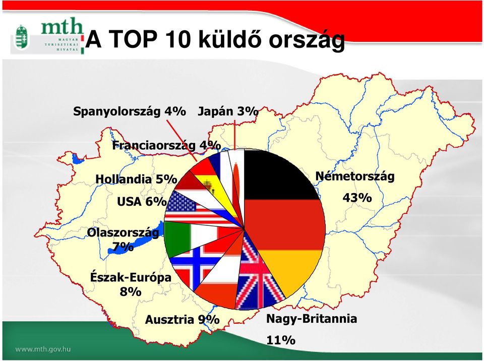 USA 6% Németország 43% Olaszország 7%