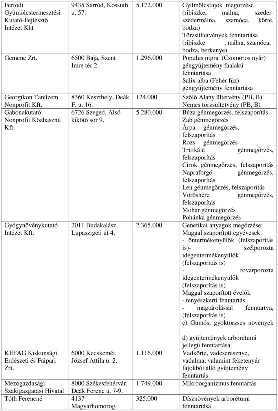 000 Gyümölcsfajok megőrzése (ribiszke, málna, szederszedermálna, szamóca, körte, bodza) Törzsültetvények (ribiszke, málna, szamóca, bodza, berkenye) 1.296.