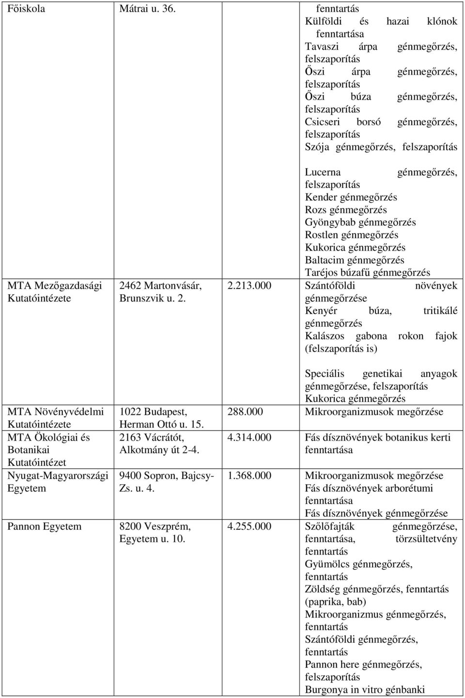 Nyugat-Magyarországi Egyetem Pannon Egyetem 2462 Martonvásár, Brunszvik u. 2. 1022 Budapest, Herman Ottó u. 15. 2163 Vácrátót, Alkotmány út 2-4. 9400 Sopron, Bajcsy- Zs. u. 4.