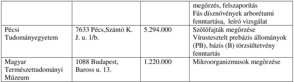 megőrzés,, leíró vizsgálat 5.294.