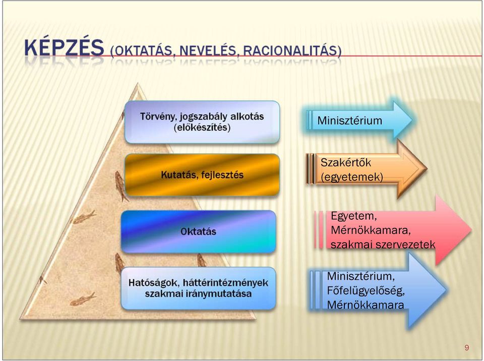 Mérnökkamara, szakmai